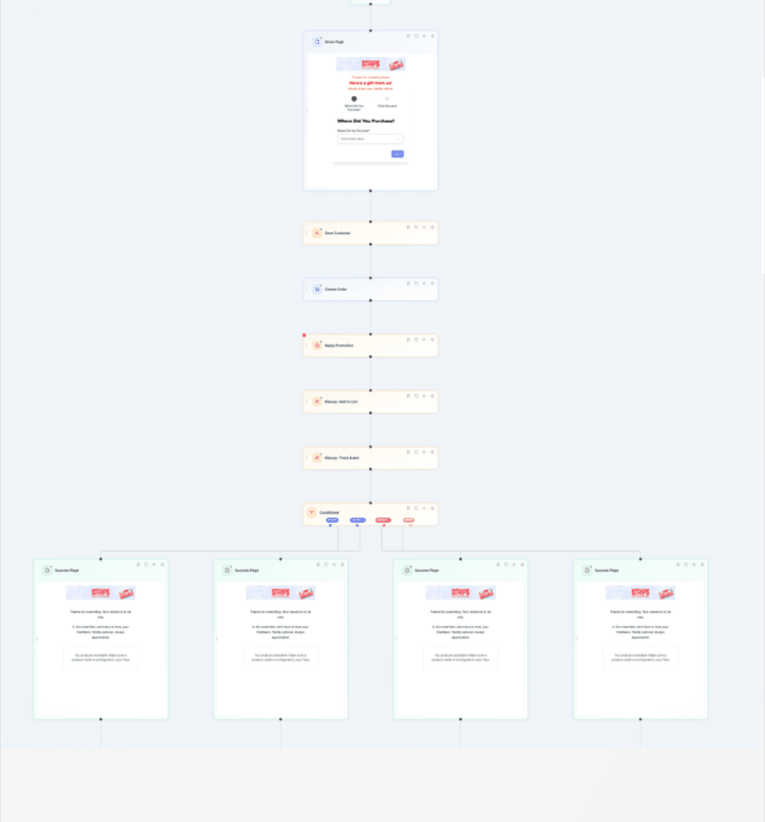 Build the journey, visually or with AI.